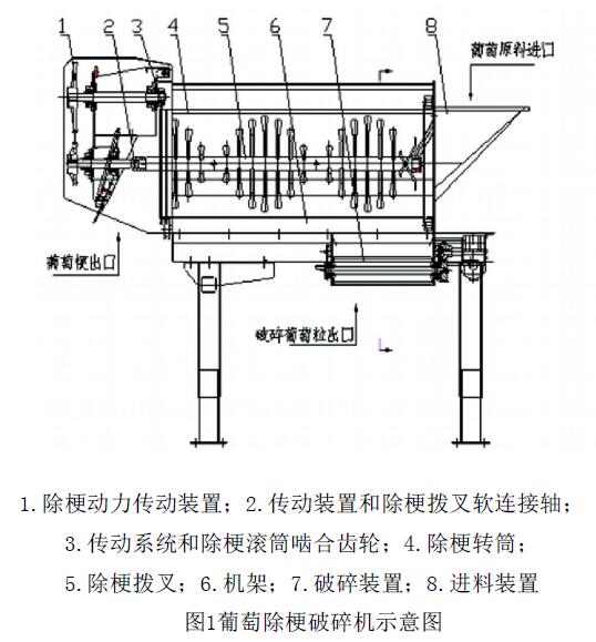 葡萄除梗破碎机的组成图